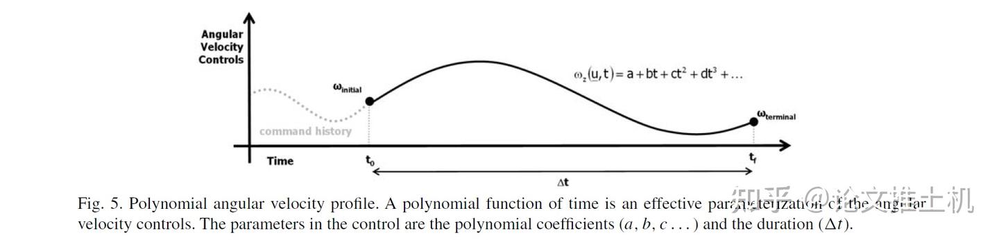 参数最优控制与路径规划论文解析：Optimal Rough Terrain Trajectory Generation for Wheeled ...