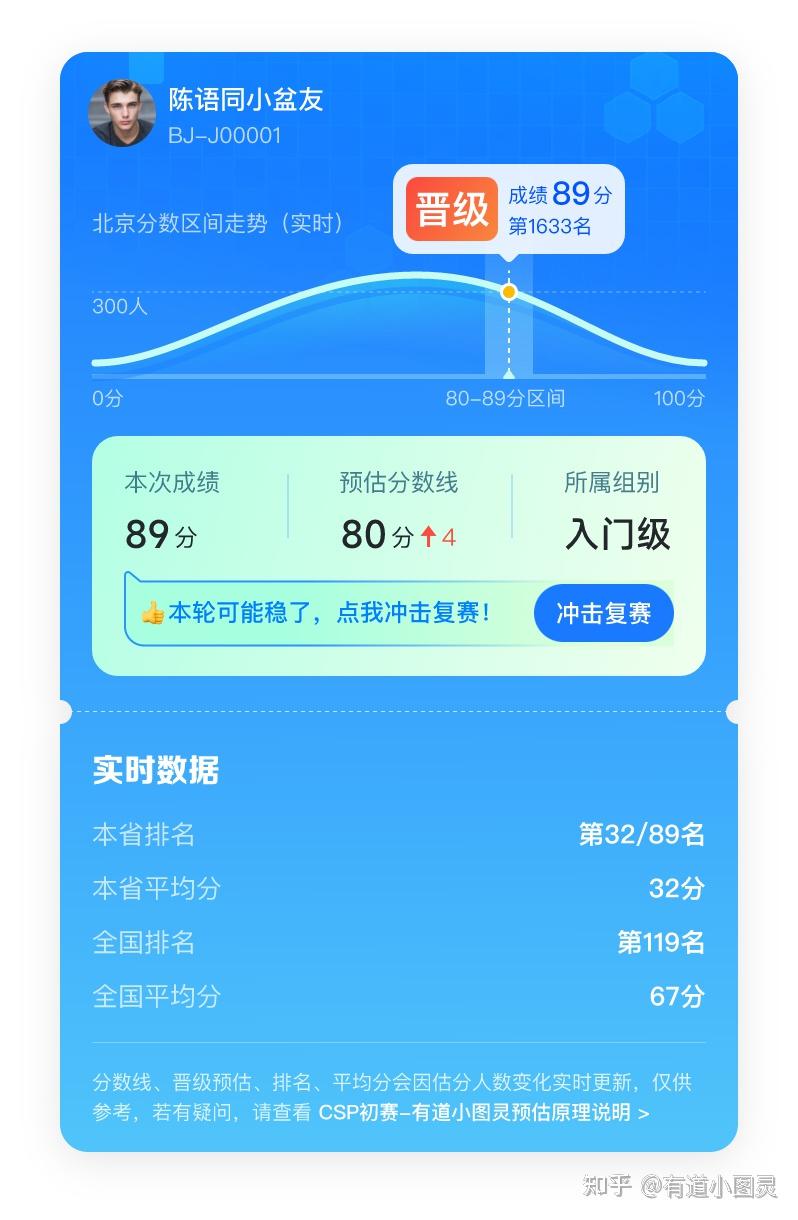 全网首发！2023年CSP-JS 第一轮认证估分：分数/排名/晋级预估，速来！ - 知乎