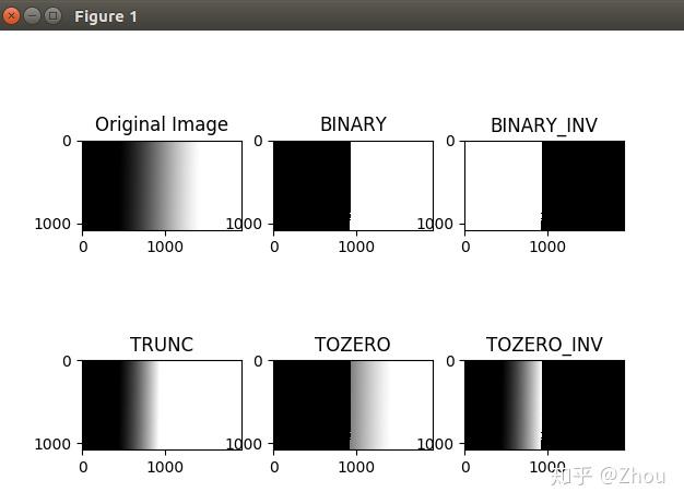 新视界opencv教程11图像阈值