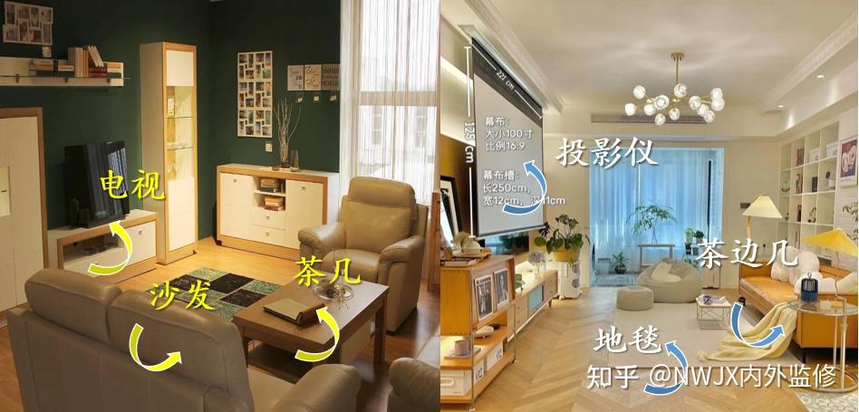 时代｜现在年轻人都不要客厅了？ - 知乎