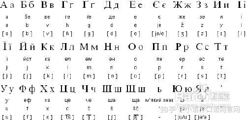 乌克兰语发音规则