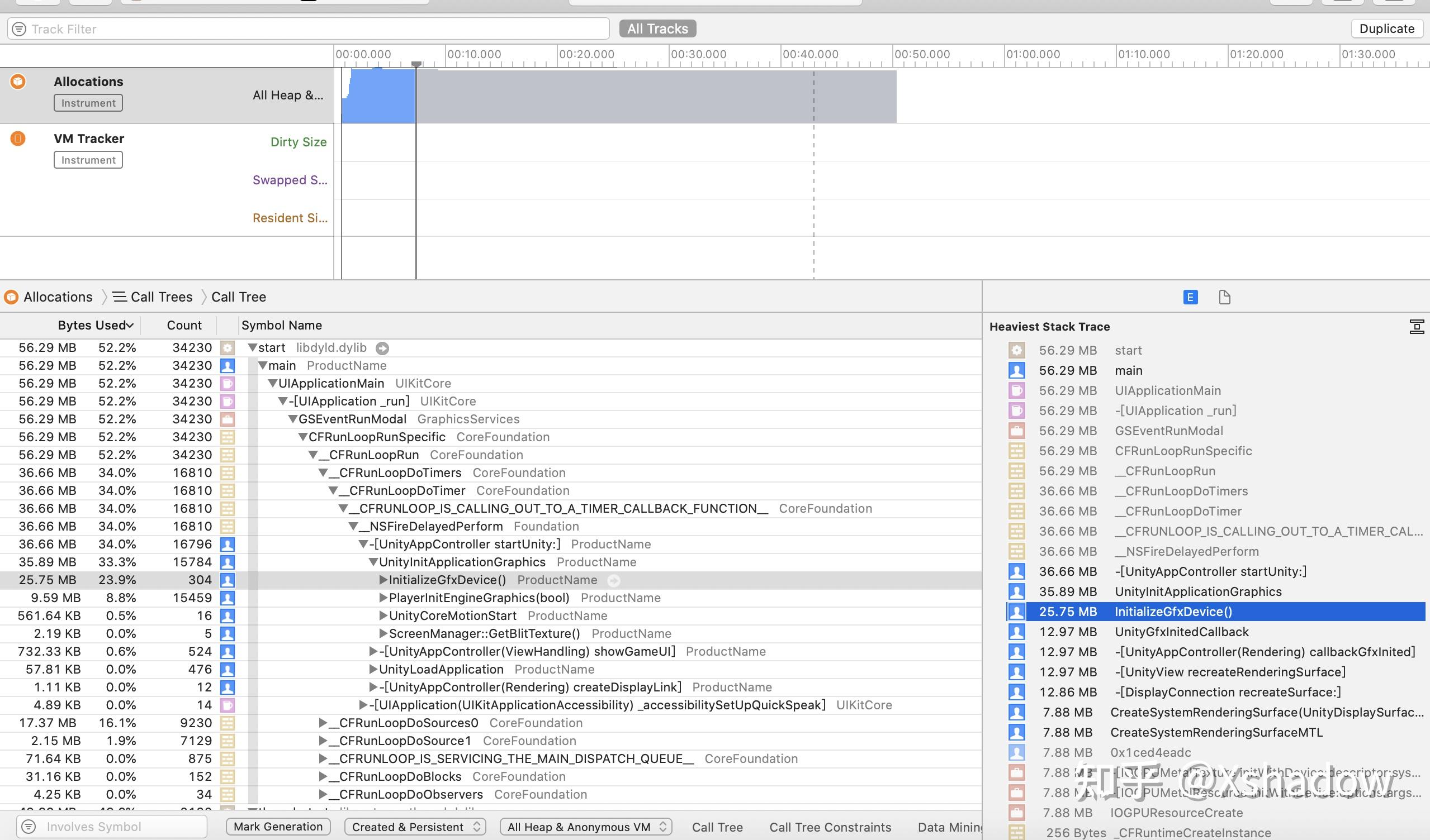 Xcode的vmmap、VM_Tracker和Allocations的调研笔记 知乎