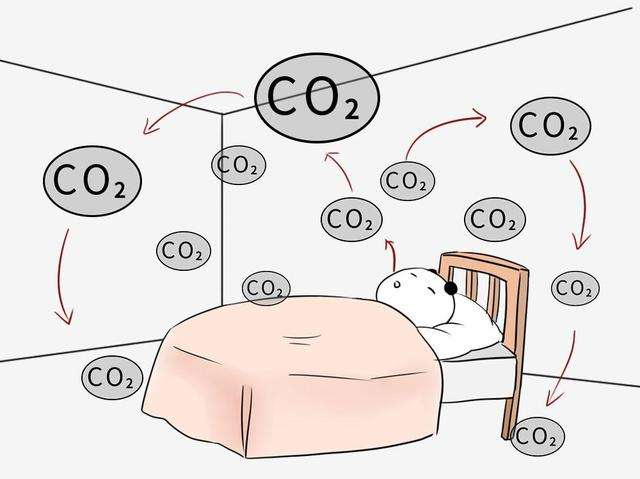 一般情況下室外環境中,二氧化碳濃度約為380ppm,而在不常通風換氣的