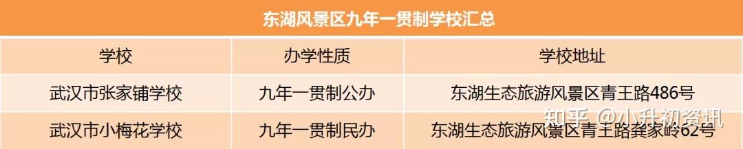 新政下的新选择!盘点武汉近60所九年一贯制学校! - 知乎
