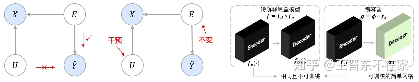 KDD 2023 | 因果启发的可解释框架:大模型的高效解释之路 - 知乎