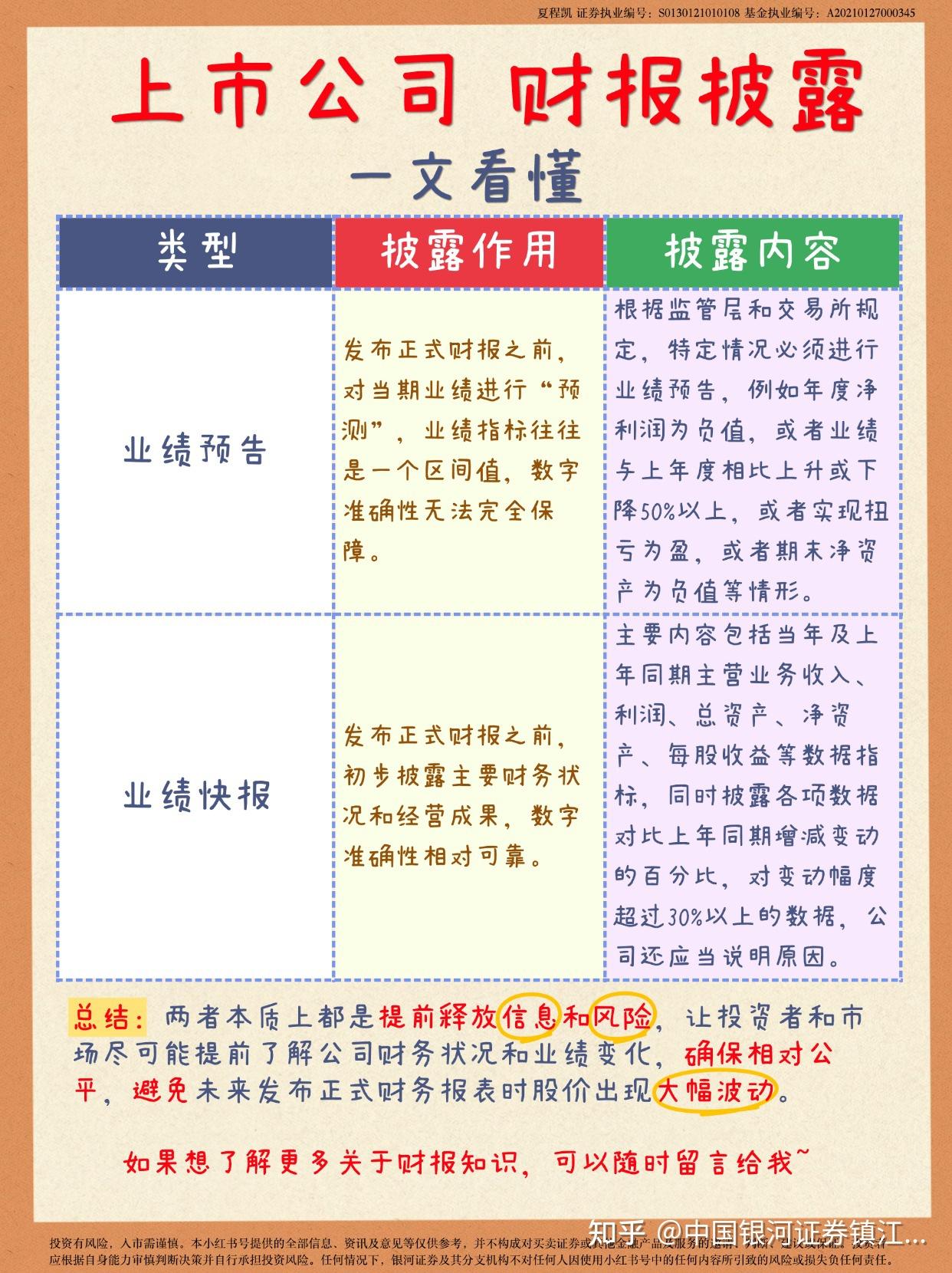 4月上市公司年报集中披露，财报披露一文看懂 - 知乎