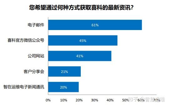 2020喜科客戶滿意度調查報告