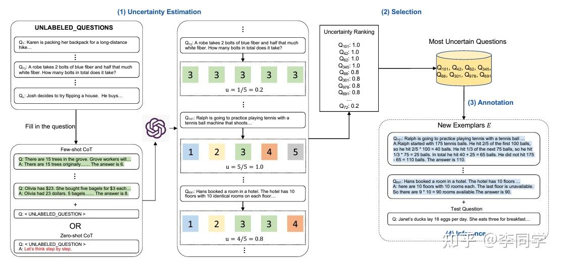 Solved Texts List And Give One Specific Example Of Each Of The Four