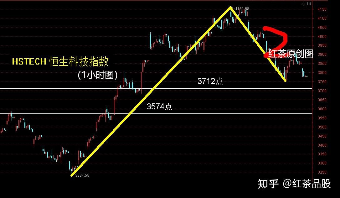 【股票热点讲解】