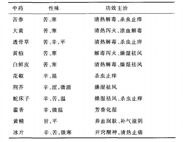 藿香 ,白芷 ,皂角刺等均具有消腫排膿,芳香化濁的功效.