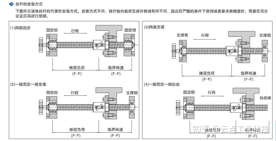 丝杆导轨装配方法图片