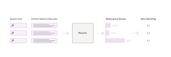 NLP（八十三）RAG框架中的Rerank算法评估 - 知乎