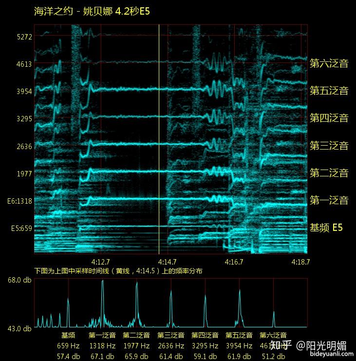 频谱图片