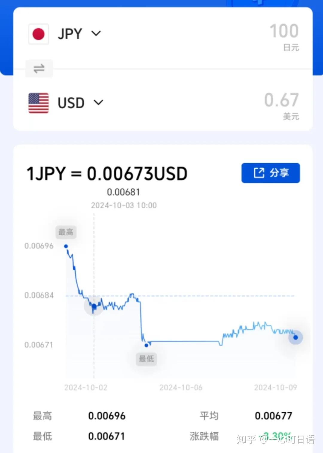 日元对人民币和美元最新汇率！ - 知乎
