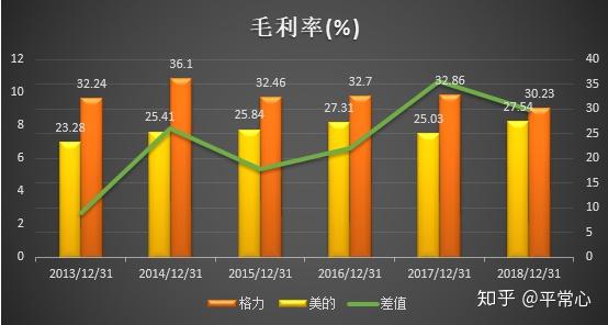 12毛利率(两家公司均属正常波动)