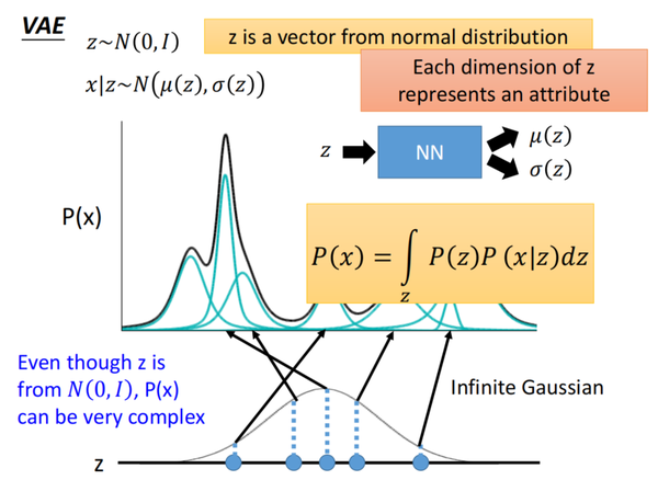 生成模型VAE(Variational AutoEncoder)详解 - 知乎