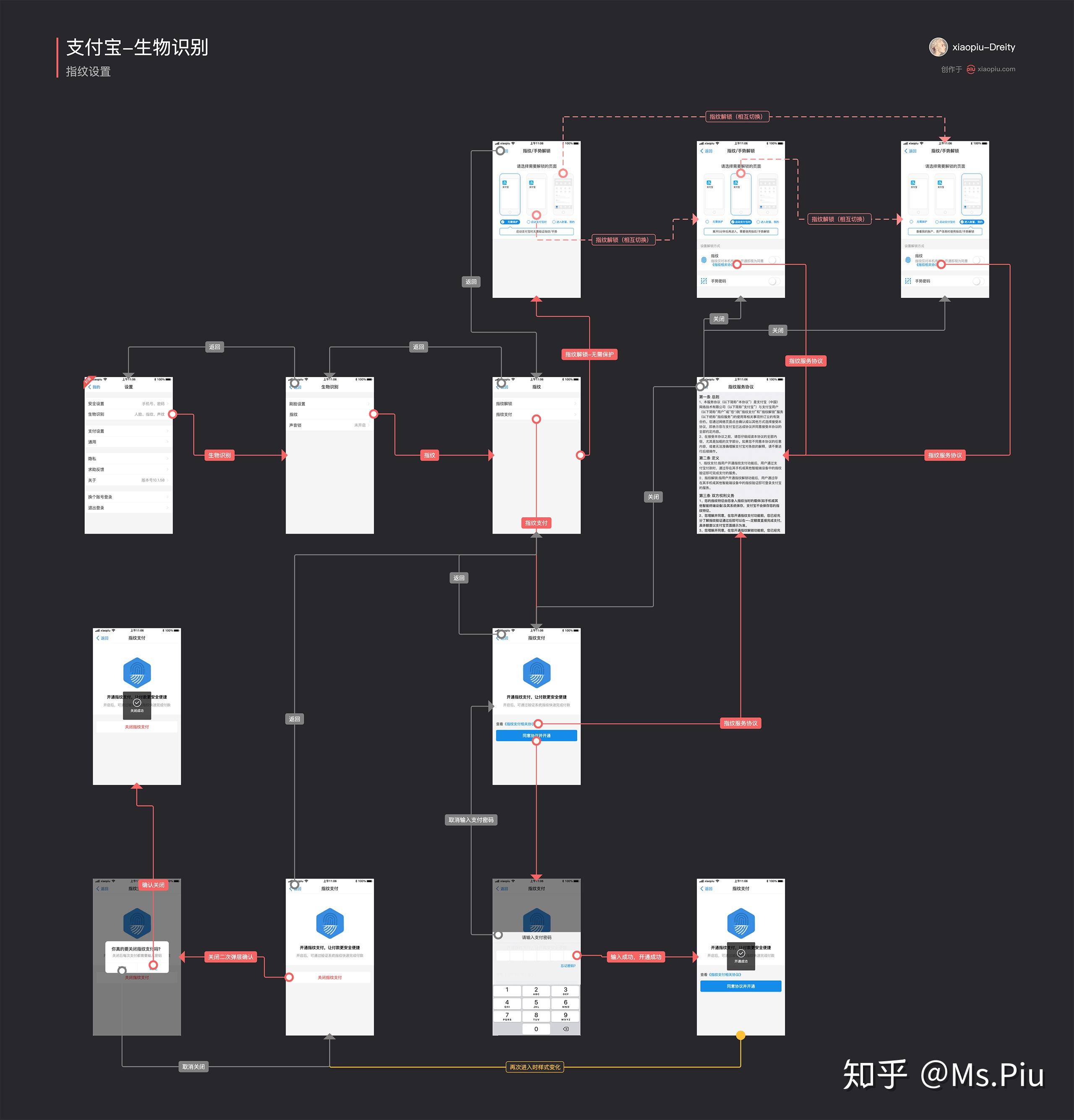 页面流程