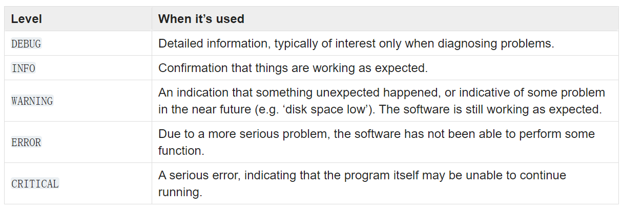 python-logging