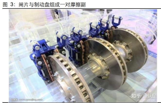 天宜上佳研究报告:从高铁到热场、汽车:颠覆与领跑 - 知乎
