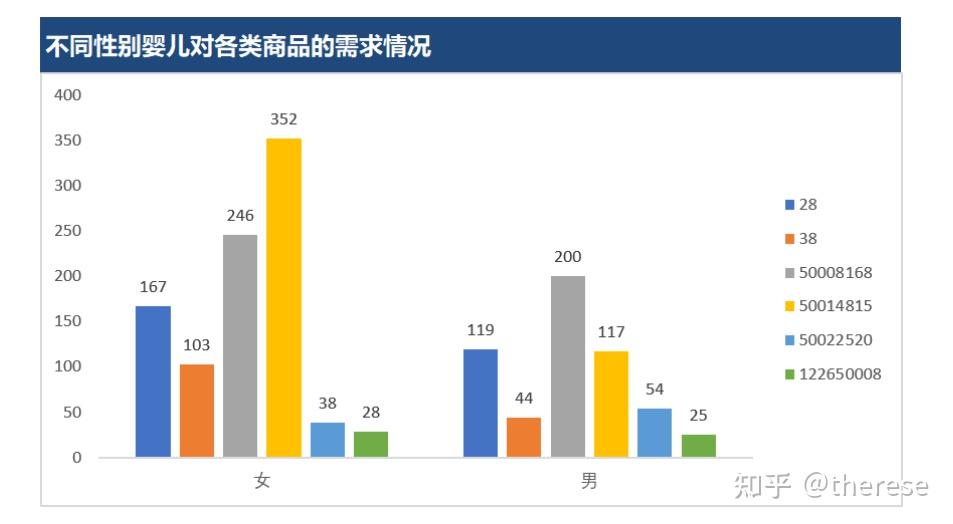 基於excel的淘寶嬰兒商品數據分析