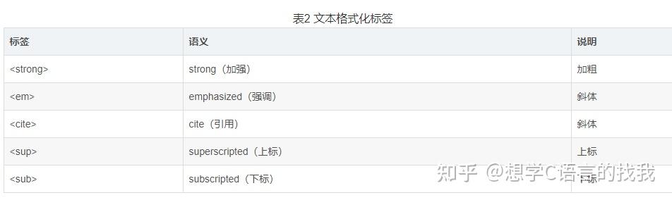 HTML入门与进阶以及HTML5 - 知乎