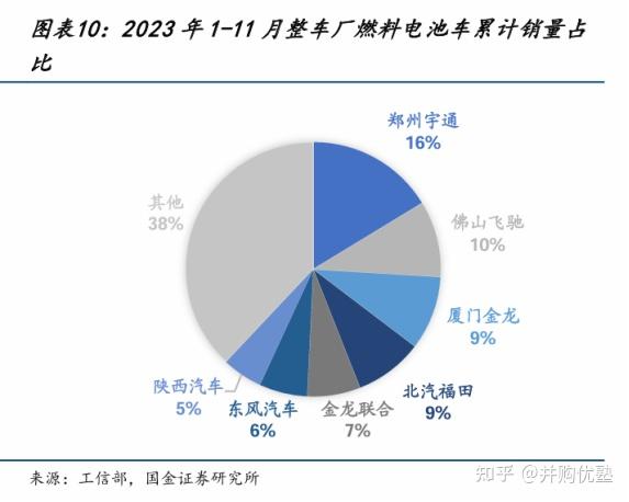 氫能源科技地圖Ⅳ型儲氫瓶產業鏈跟蹤中集安瑞科中材科技京城股份