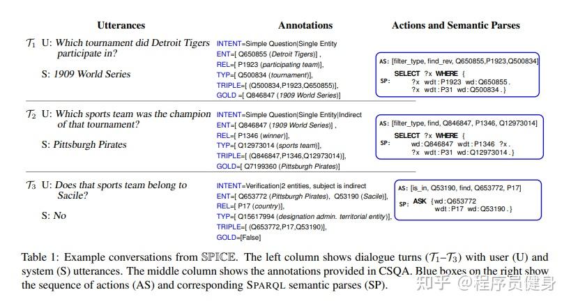 【文献阅读笔记】Semantic Parsing for Conversational Question Answering over ...