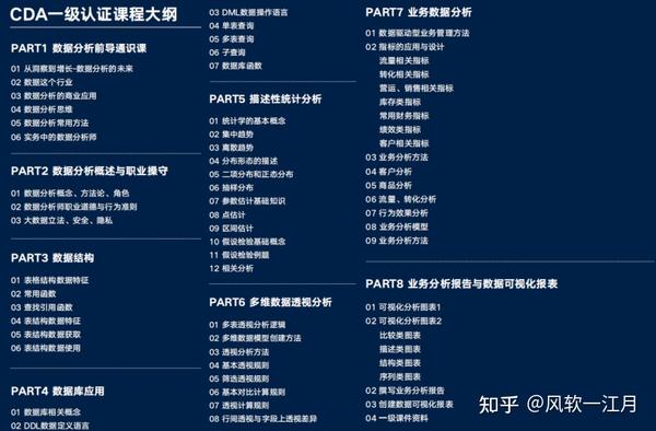 没有数学基础,怎么准备cda考试?零基础小白如何快速转行数据分析,拿到高薪offer?