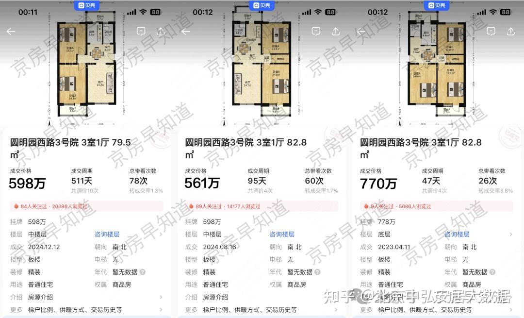 北京楼市 北五环房价全线跳水!西三环打回原形!大量卖房人后悔了 - 知乎