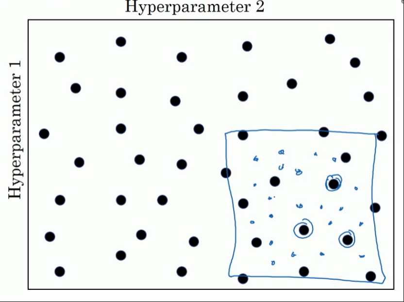 Deeplearning ai deeplearning-ai