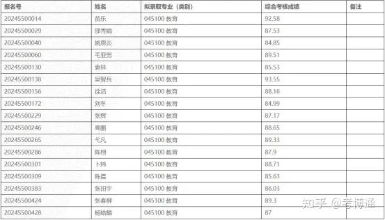 清华大学教育博士（在职博士）25年报考解析 - 知乎
