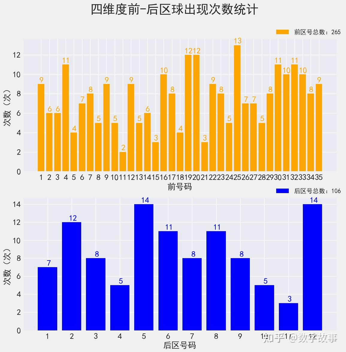 大樂透24005期開獎結果前區號奇數四連357915注一等獎