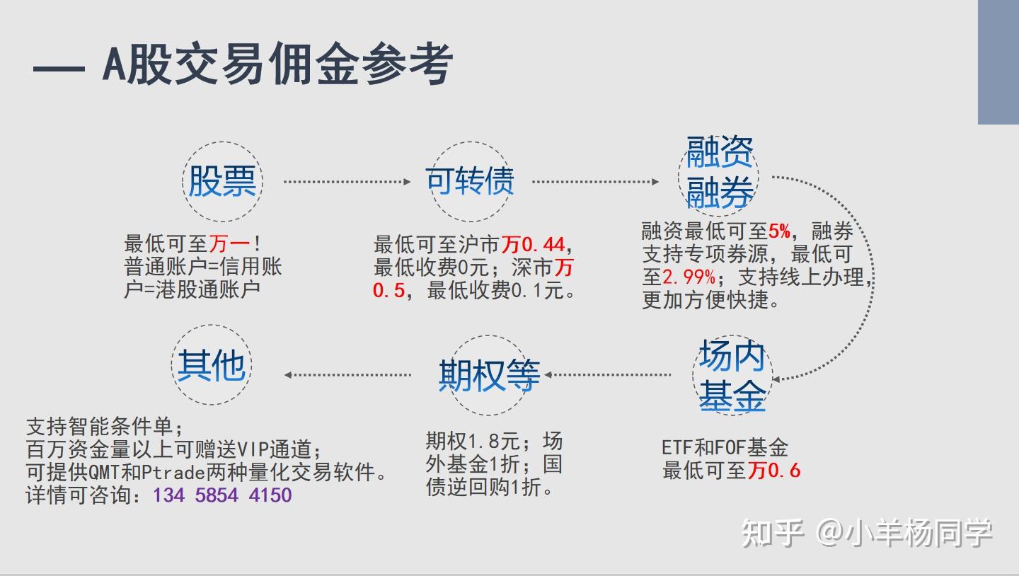 将开户资料提交给期货公司审核