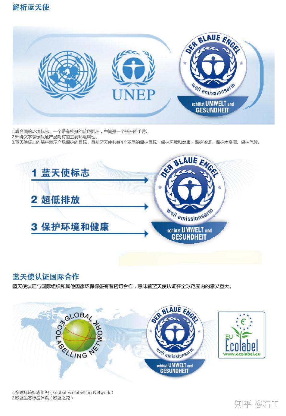 何为 蓝天使认证