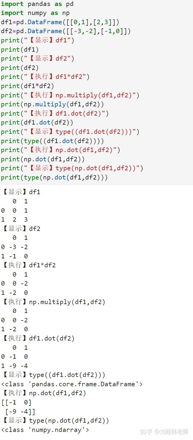 multiply dot multiply dot