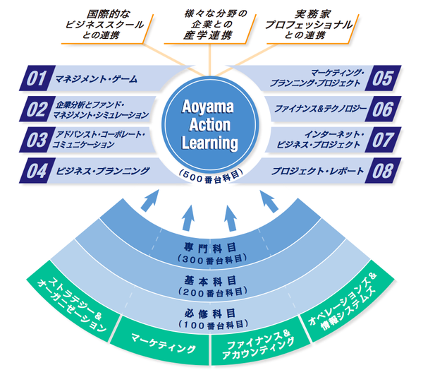 日本大学院直考 Mba之青山学院大学 知乎