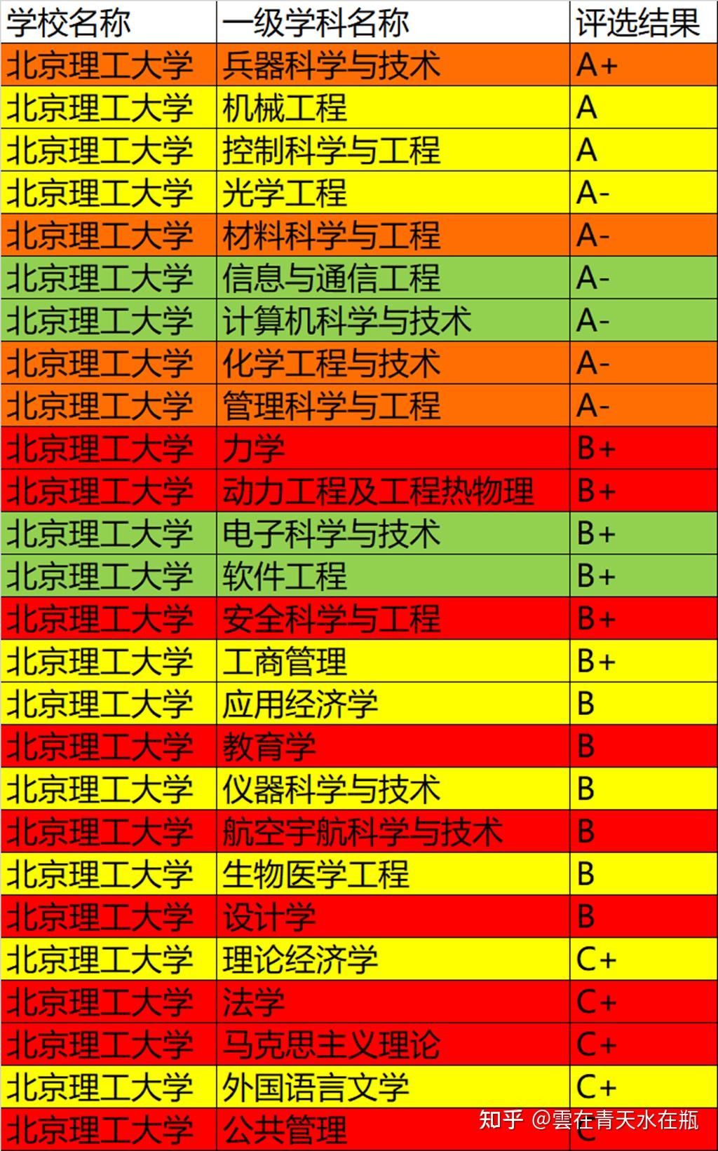 北京理工大学是985吗_理工大学北京是985吗_北京理工大学算985