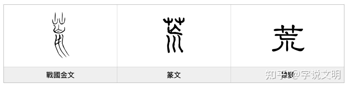 荒——每日一字·艸部字 - 知乎