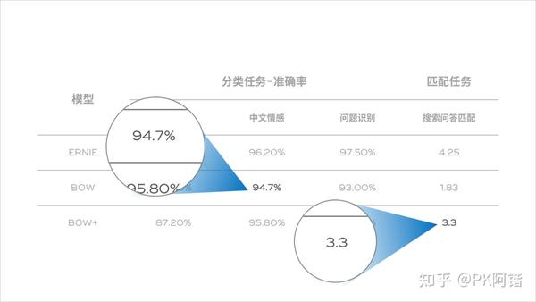 ppt表格样式