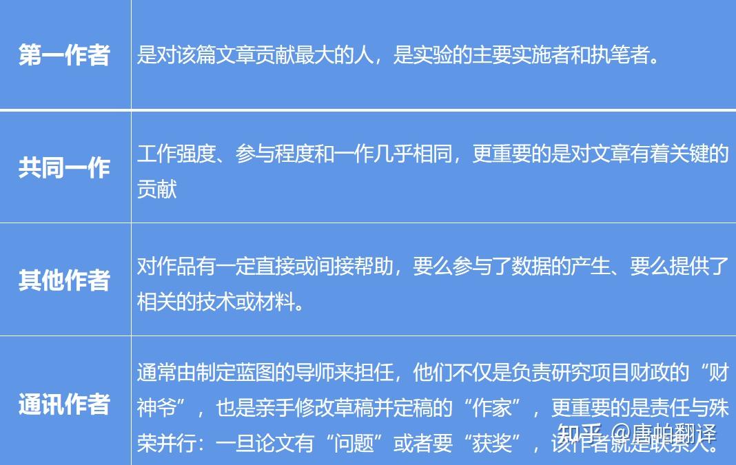 一文掌握域名绑定技巧，让你的网站飞速上线 (域名讲解)