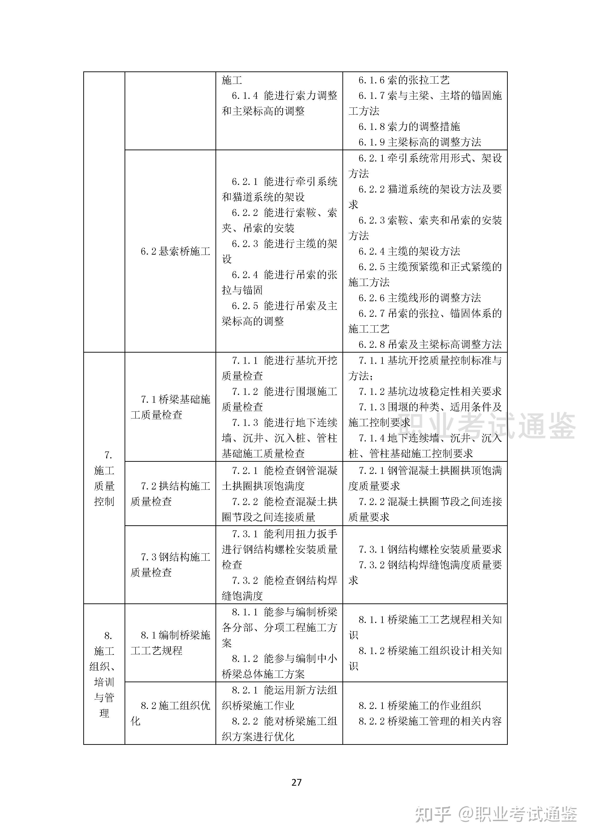 国家职业技能标准-桥隧工-2019年版 - 知乎
