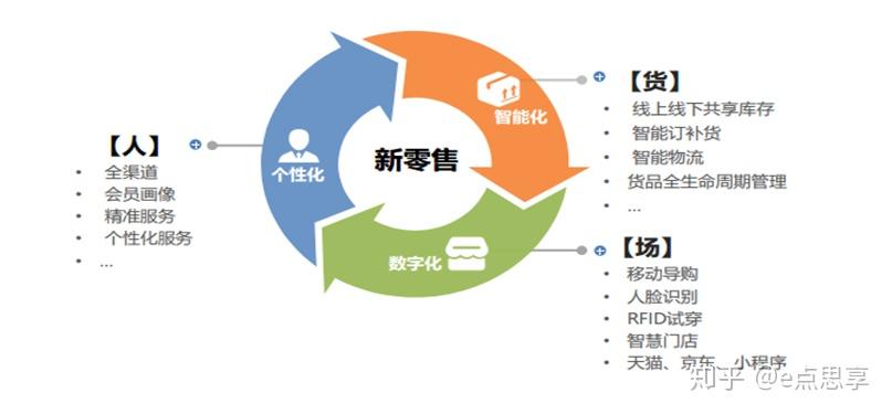 智慧零售系统