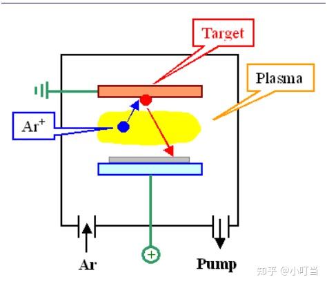 Plasma Source (3) DC - 知乎