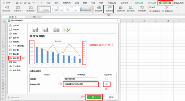 WPS表格制作技巧:双轴线组合图表方法 - 知乎