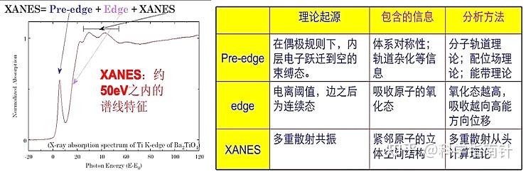 x射线吸收光谱知识点