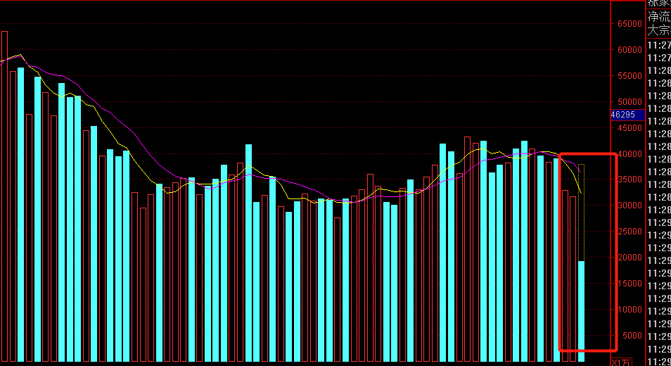 今天a股为什么会单边震荡下跌意味着a股还会大跌吗