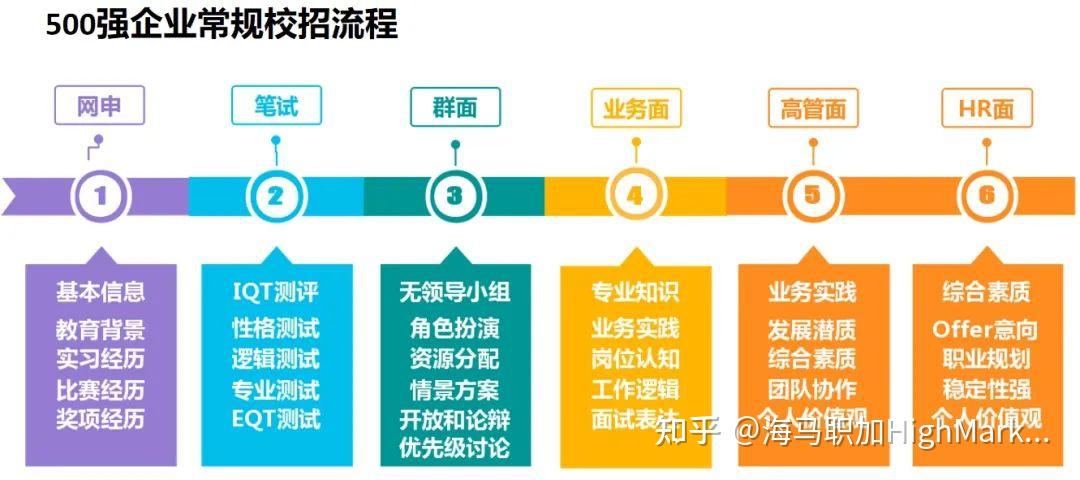 安永,lvmh,京东,顺丰等多家行业巨头春招齐发offer - 知乎