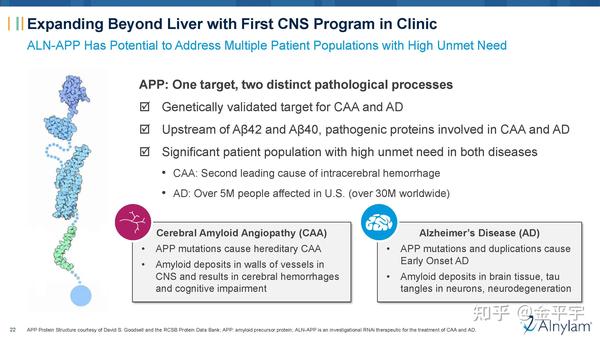 【JPM2024深度解析】Alnylam：领航RNAi未来医疗 - 知乎