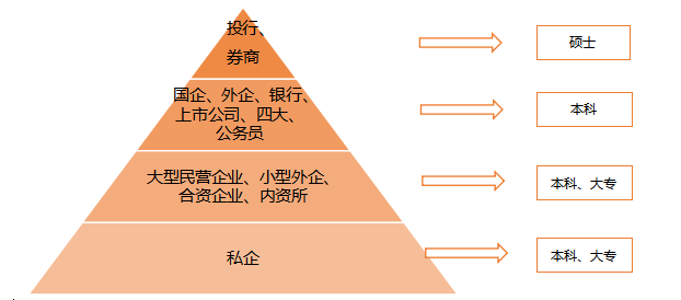 会计实习生招聘_北京镭硼科技有限责任公司招聘实习会计 月薪2 4k(3)