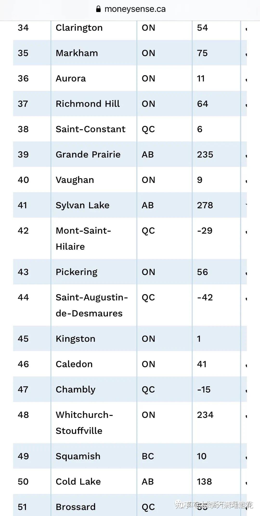 揭开蒙特利尔南岸的面纱之brossard